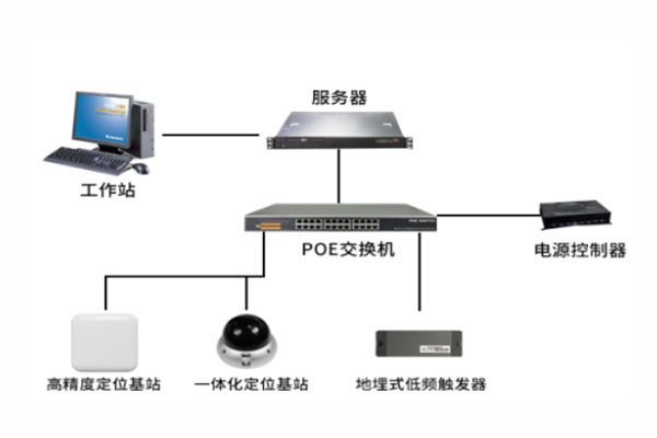 精神病院智能一體化(huà)管理(lǐ)系統